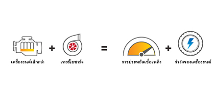 แผนภาพแสดงประโยชน์ต่าง ๆ