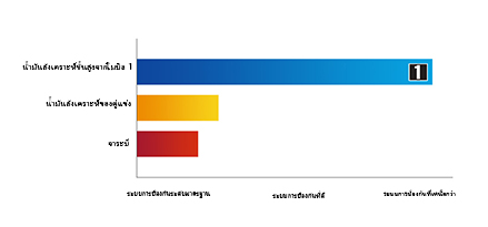 แผนภาพแสดงการปกป้องจากอุณหภูมิสูง