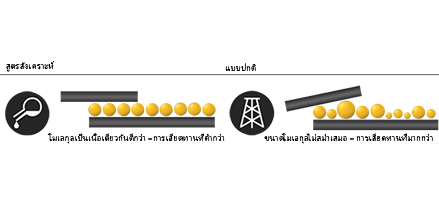 synthetic oils