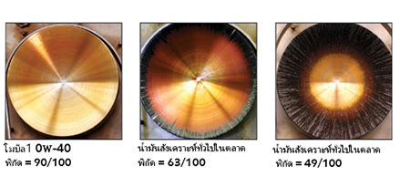 ความสะอาดและการลดคราบสะสมที่โดดเด่น